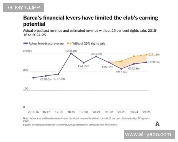 巴萨如何通过财务杠杆实现自救与复兴的艰辛历程 巴萨如何通过财务杠杆实现自救与复兴的艰辛历程